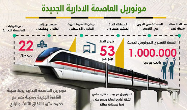  خطوط مواصلات العاصمة الإدارية الجديدة
